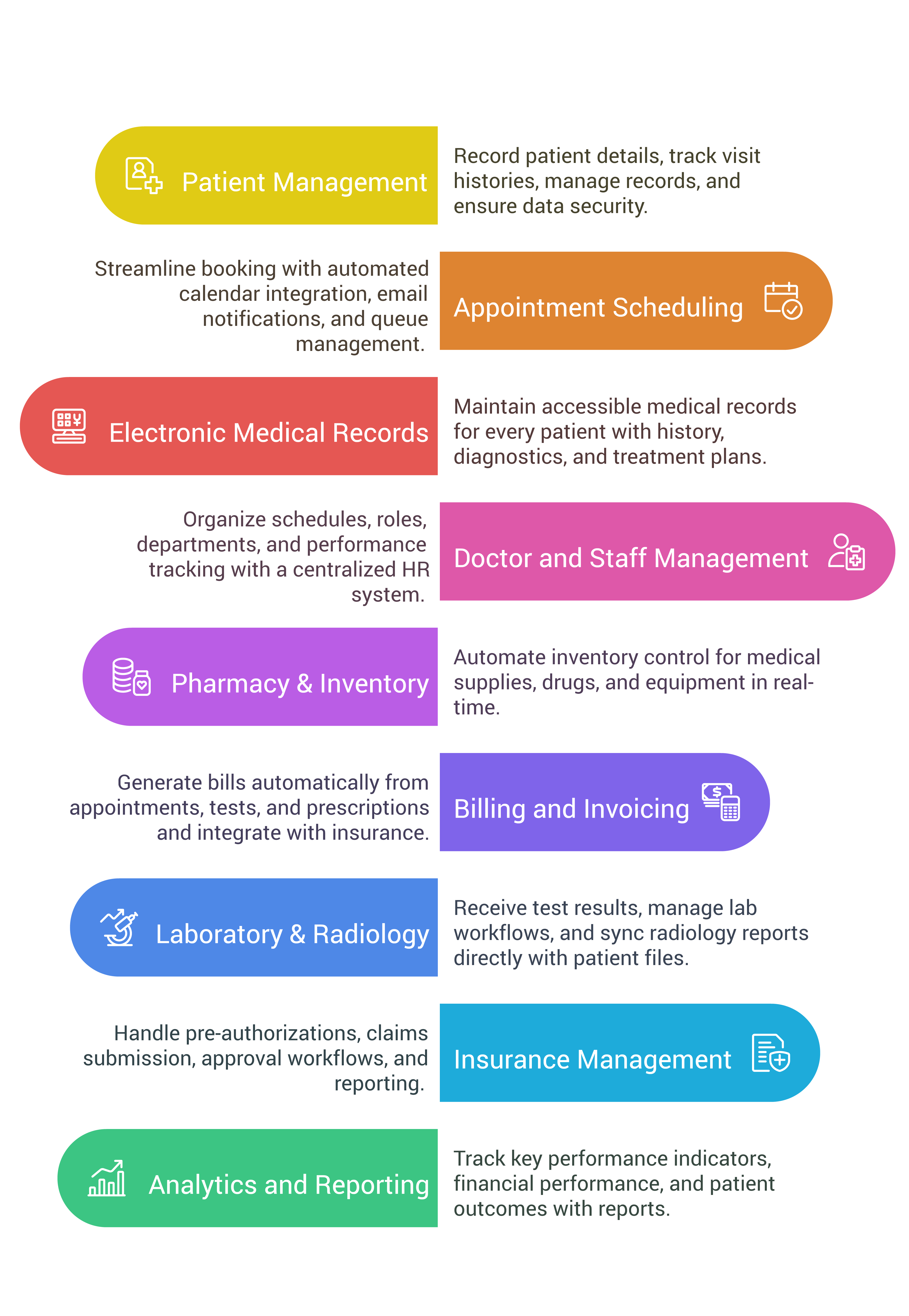 Diagram of a complete Healthcare ERP system powered by Odoo, showcasing integrated modules for patient management, doctor scheduling, pharmacy, lab, billing, inventory, and hospital administration.